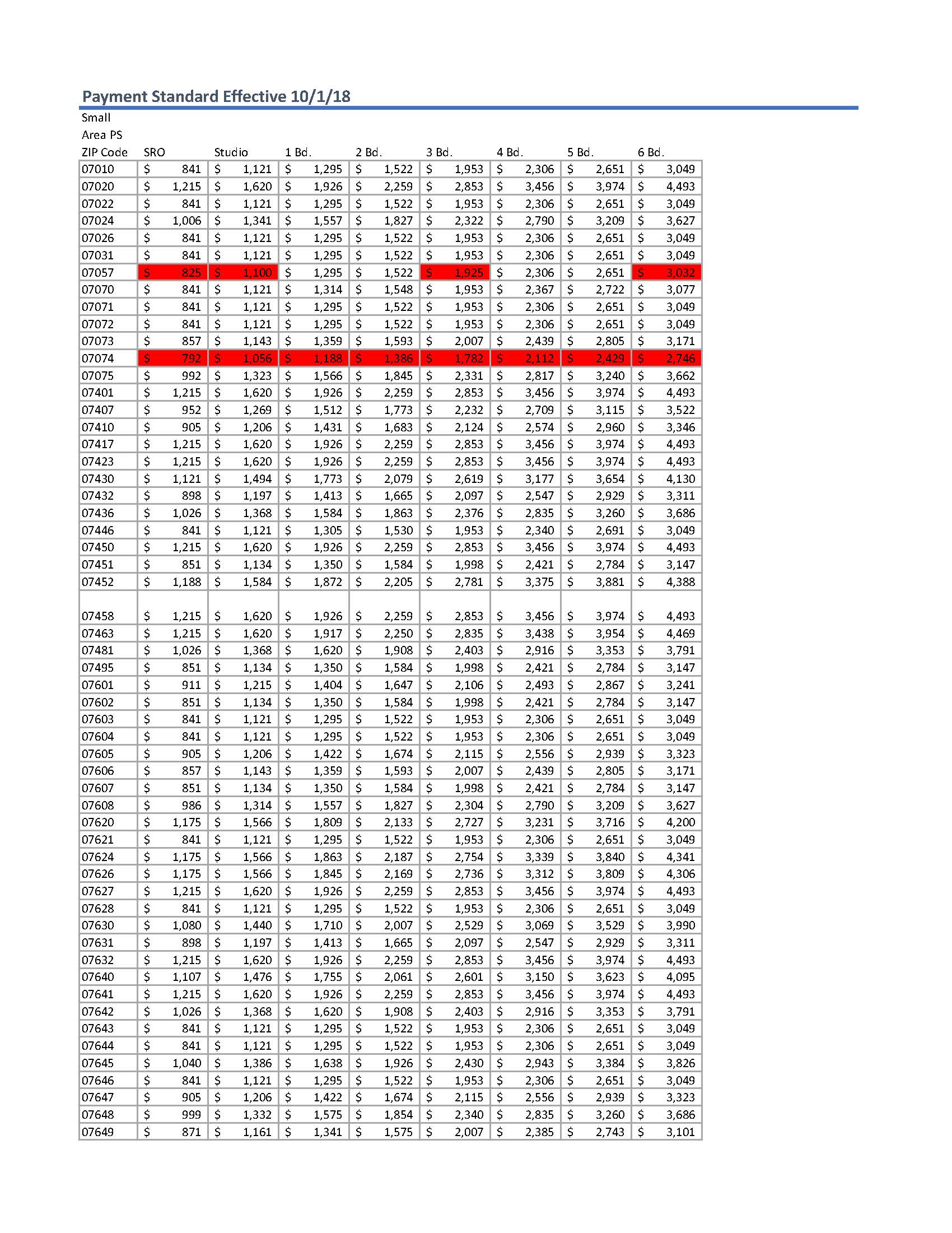 Section 8 Payment Standards By Zip Code 2025